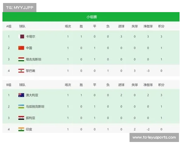 库拉索4比0大胜晋级世预赛末轮 12支队伍争夺3+2个出线名额 库拉索4比0大胜晋级世预赛末轮 12支队伍争夺3+2个出线名额